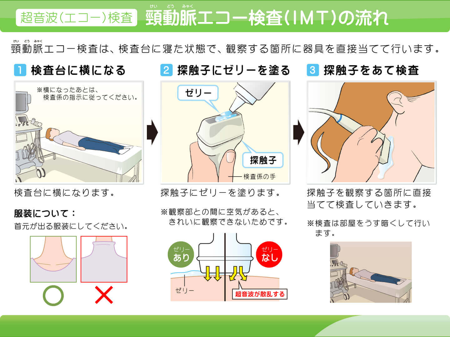 頸動脈 超音波（エコー）検査について