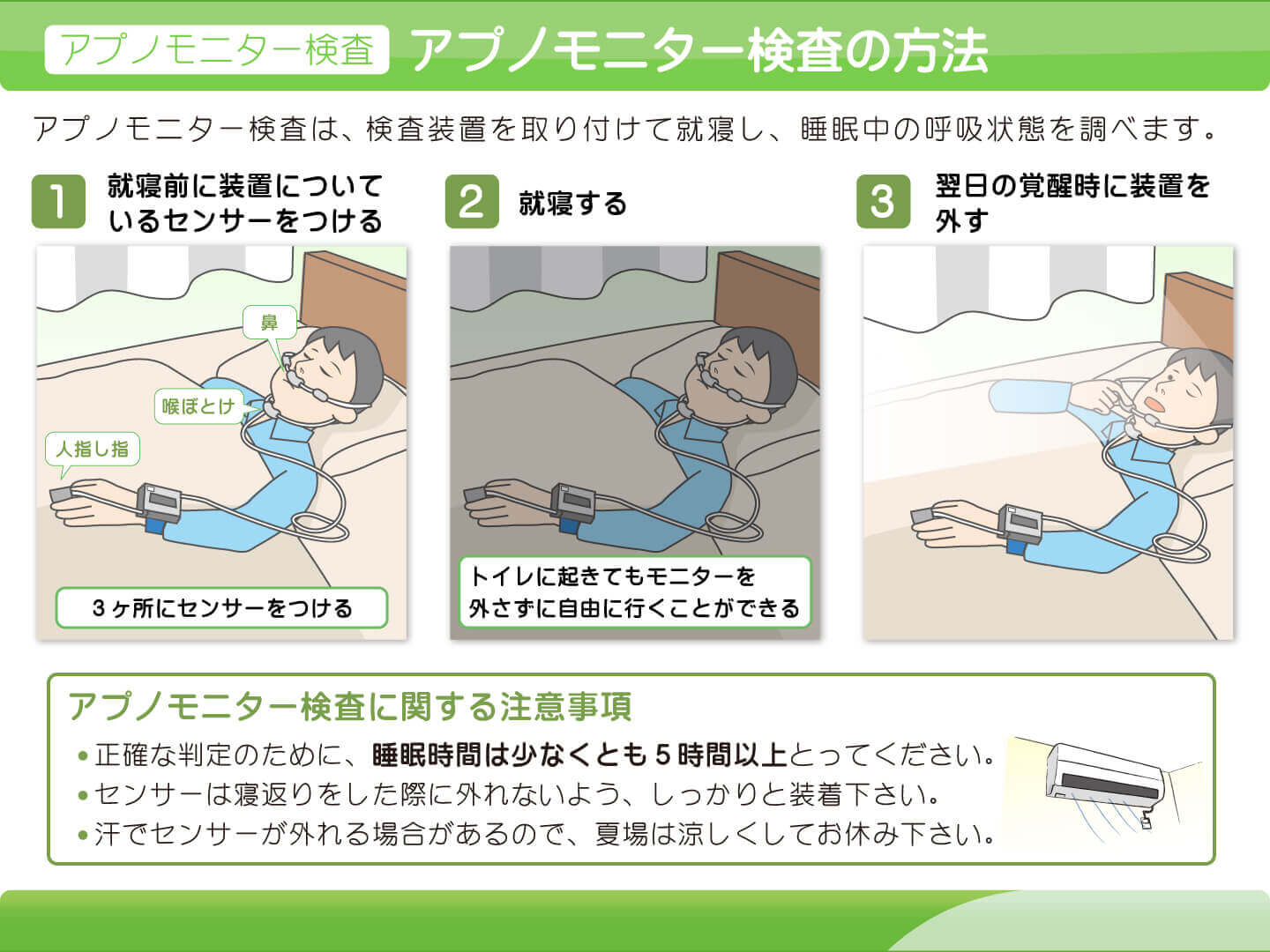 アプノモニター検査