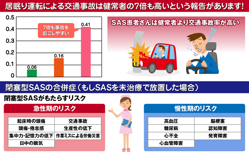 睡眠時無呼吸症候群の合併症に気を付けましょう
